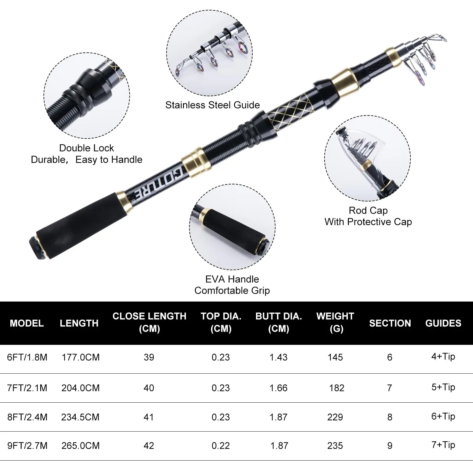 Set Completo di Attrezzatura d - Fishing Equipment Online recensione e prezzo