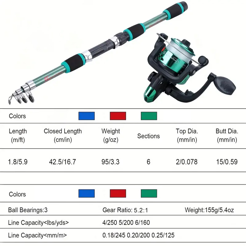 Set completo di canne da pesca - Fishing Equipment Line recensione e prezzo