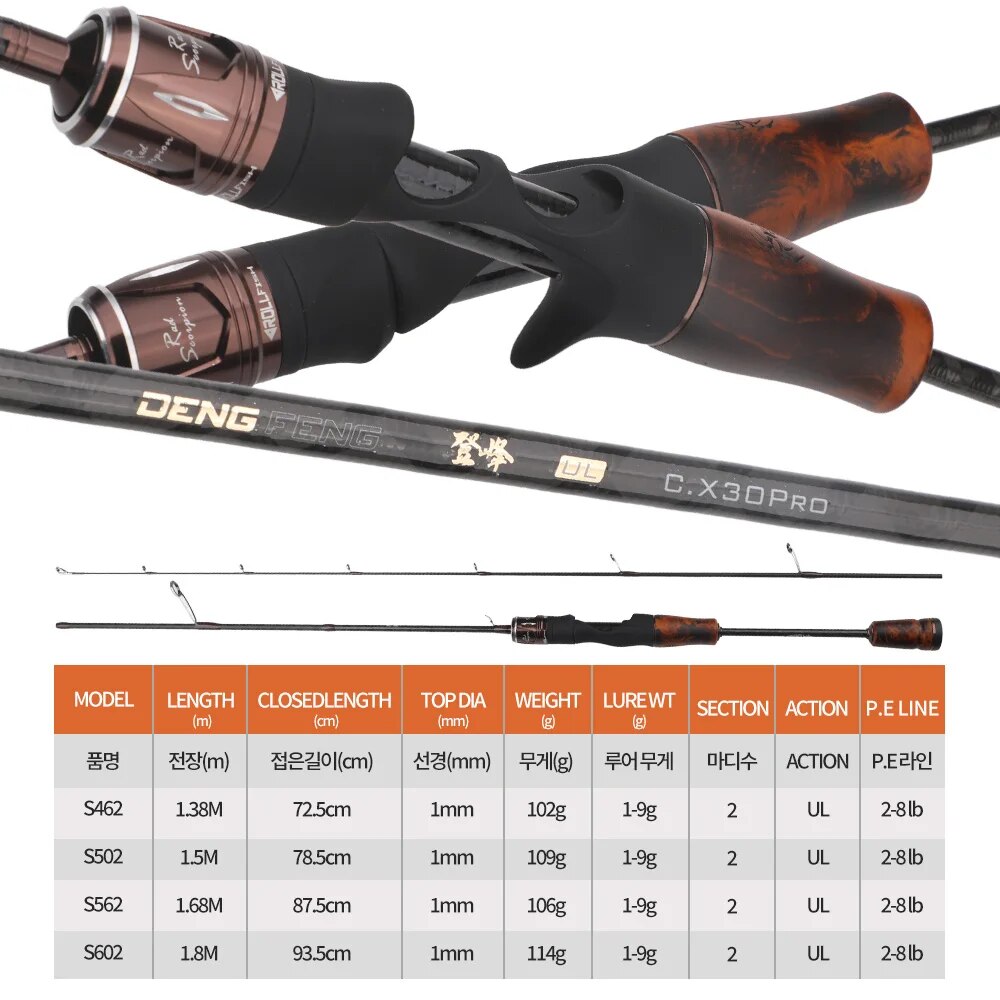 ROLLFISH UL Spinning Casting t - Fishing Equipment Brands recensione e prezzo