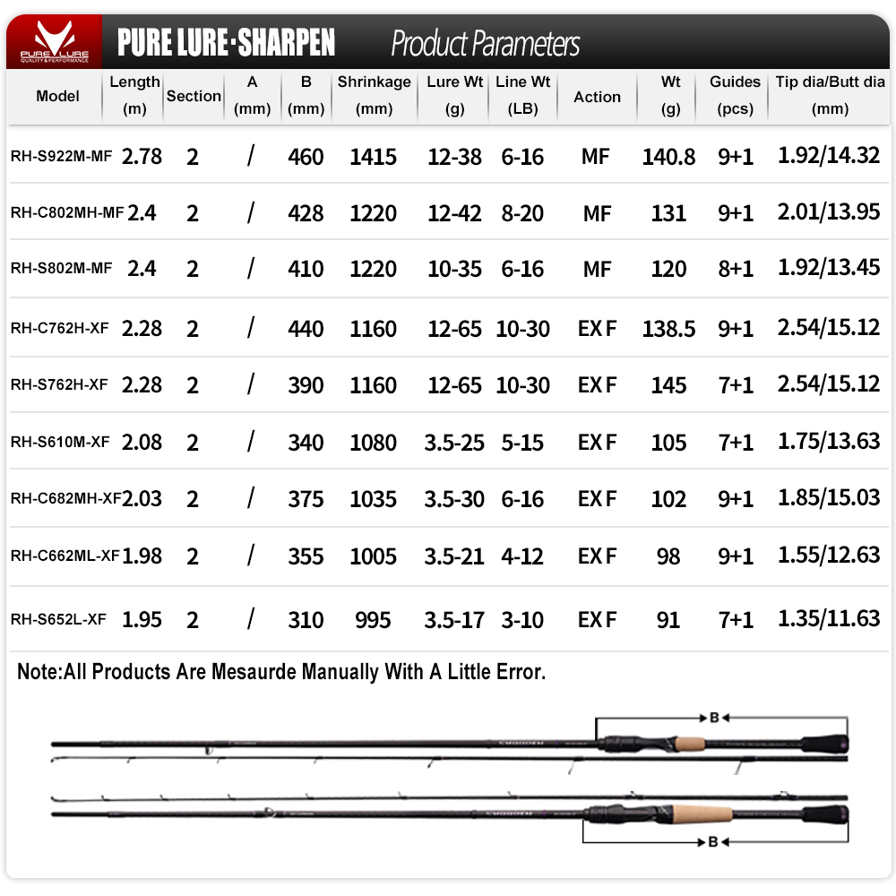 PURELURE SHARPEN Esca morbida  - Fishing Equipment Brands recensione e prezzo