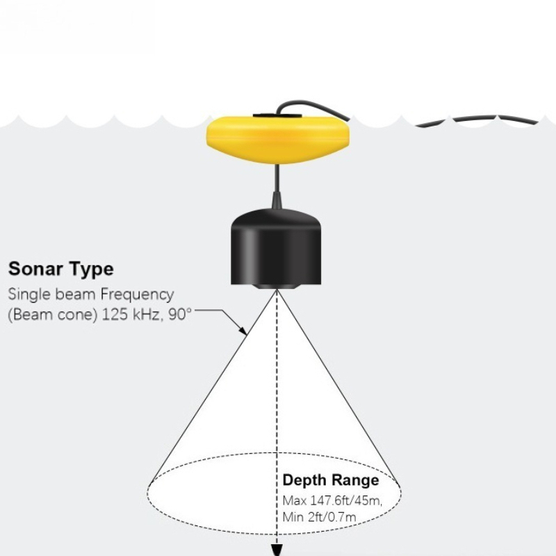 Rilevatore di pesci sonar Rile - Fishing Equipment English recensione e prezzo