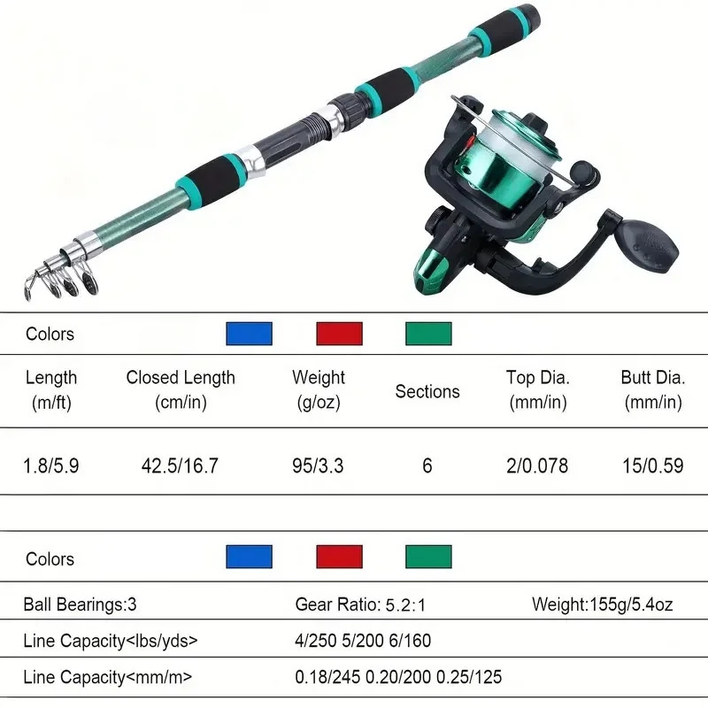 Set di canne da pesca Kit comp - Fishing Equipment Online recensione e prezzo