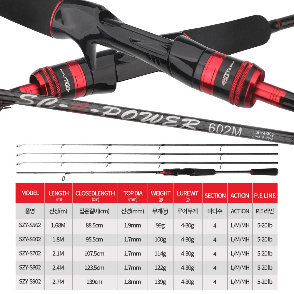 ROLLFISH 3 punte Power L/M/MH  - Fishing Equipment Brands recensione e prezzo