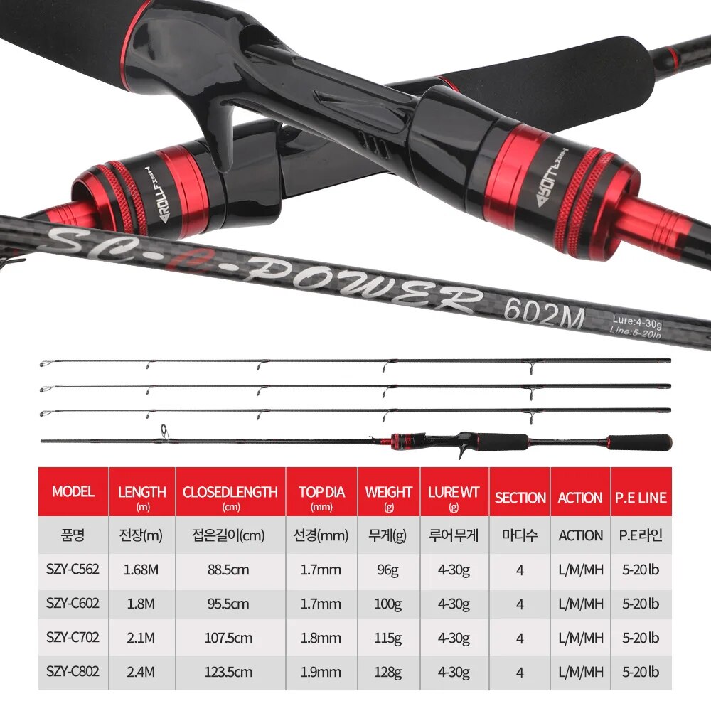 ROLLFISH 3 punte Power L/M/MH  - Fishing Equipment Brands recensione e prezzo